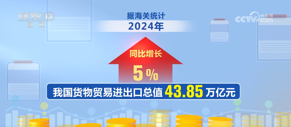 我国外贸进出口规模再创新高，迈向全球贸易强国的坚实步伐