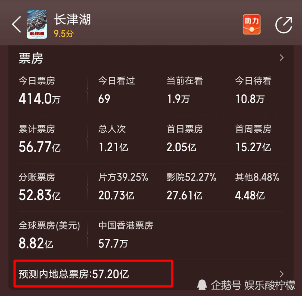 小小的我票房突破6.６１亿，现象背后的故事