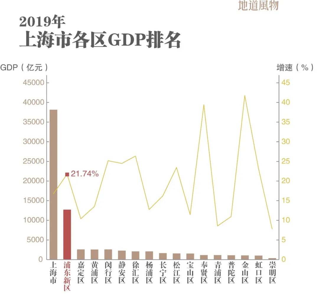 上海GDP超5万亿，一座城市的澎湃发展力