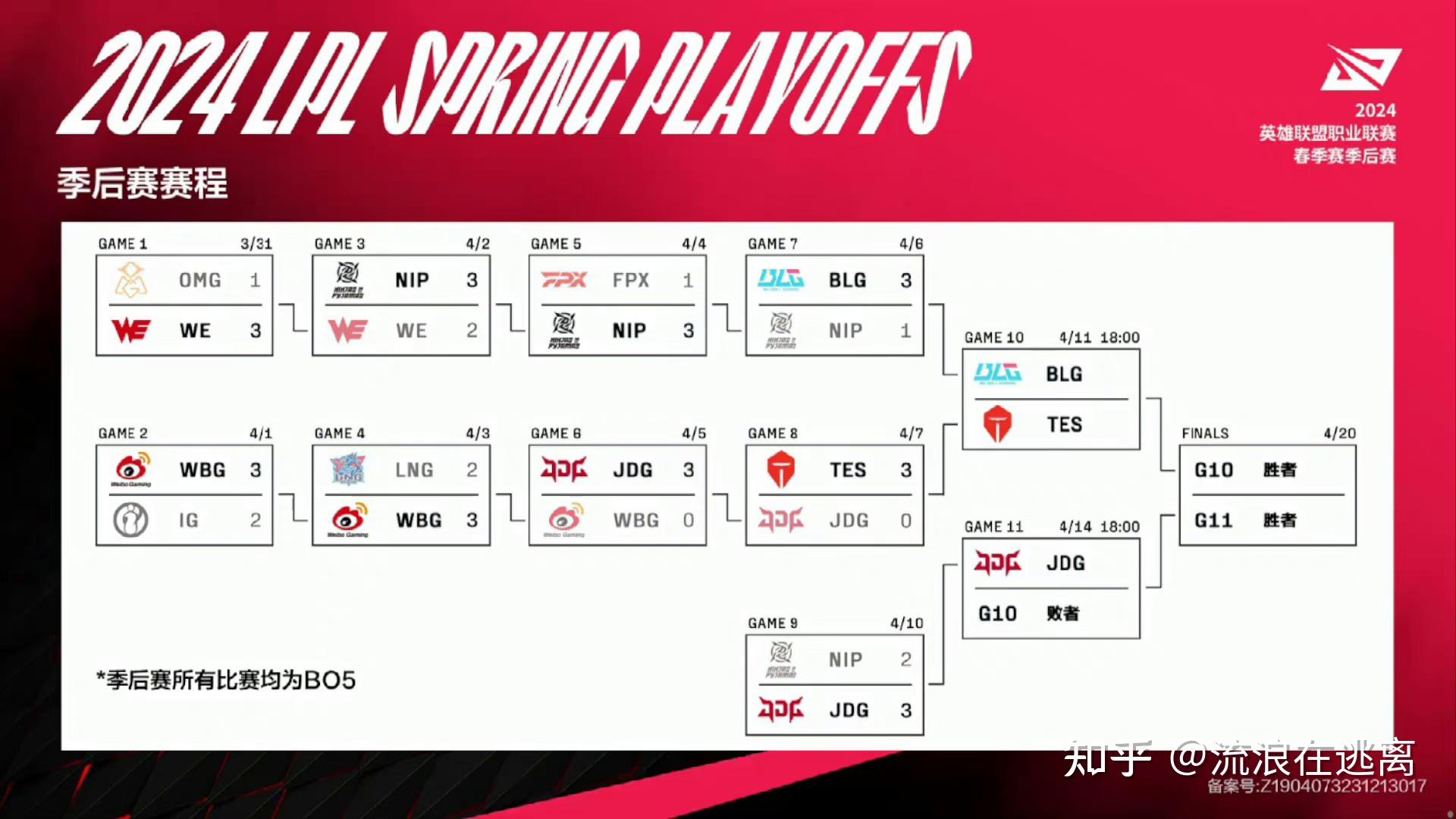 LPL 20XX 第一赛段 Doinb 重返赛场，NIP 以3:1击败iG，深度解析这场比赛