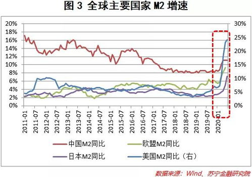 金价飙涨再创新高，有人净赚近20万，黄金投资的狂欢与挑战