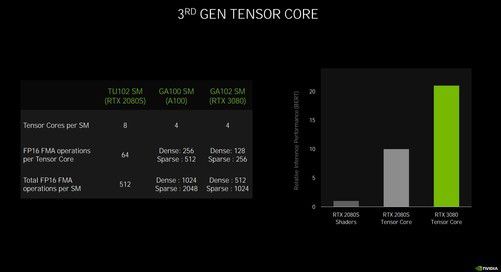 技嘉GeForce RTX 5091性能解禁，从各家评测看，这卡表现如何？