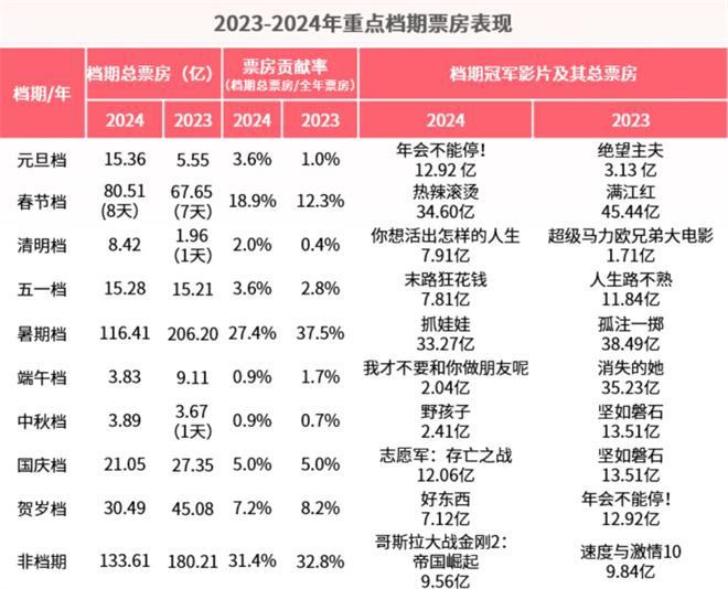 你认为哪部电影将夺得 20XX 年春节档票房冠军？