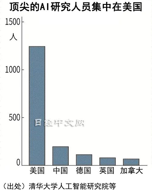 AI人才缺口达四百万，行业挑战与应对策略