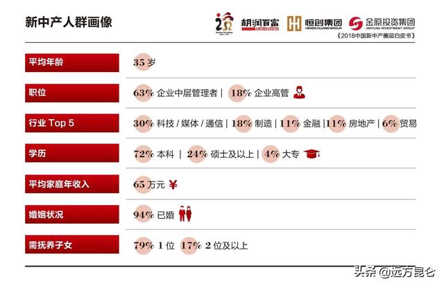 中产返贫的人都栽在什么事情上？