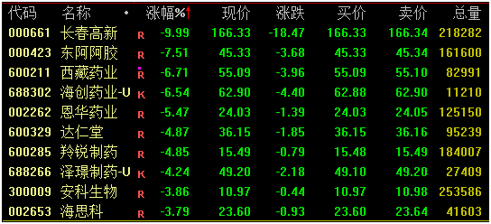 A50突然大爆发!发生了什么？