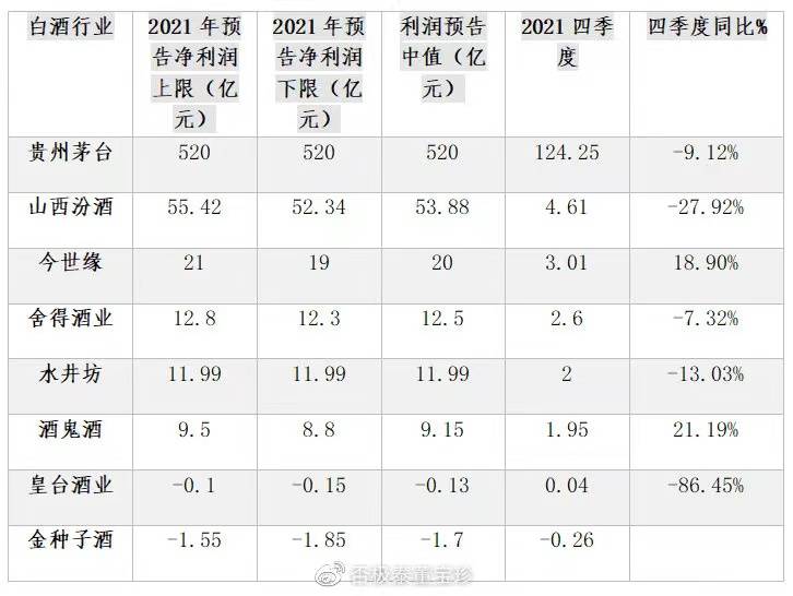 白酒失意春节档，市场波动背后的深层原因