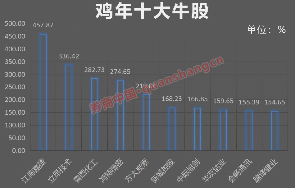 春节后A股上涨概率高达75%——股市走势分析与预测