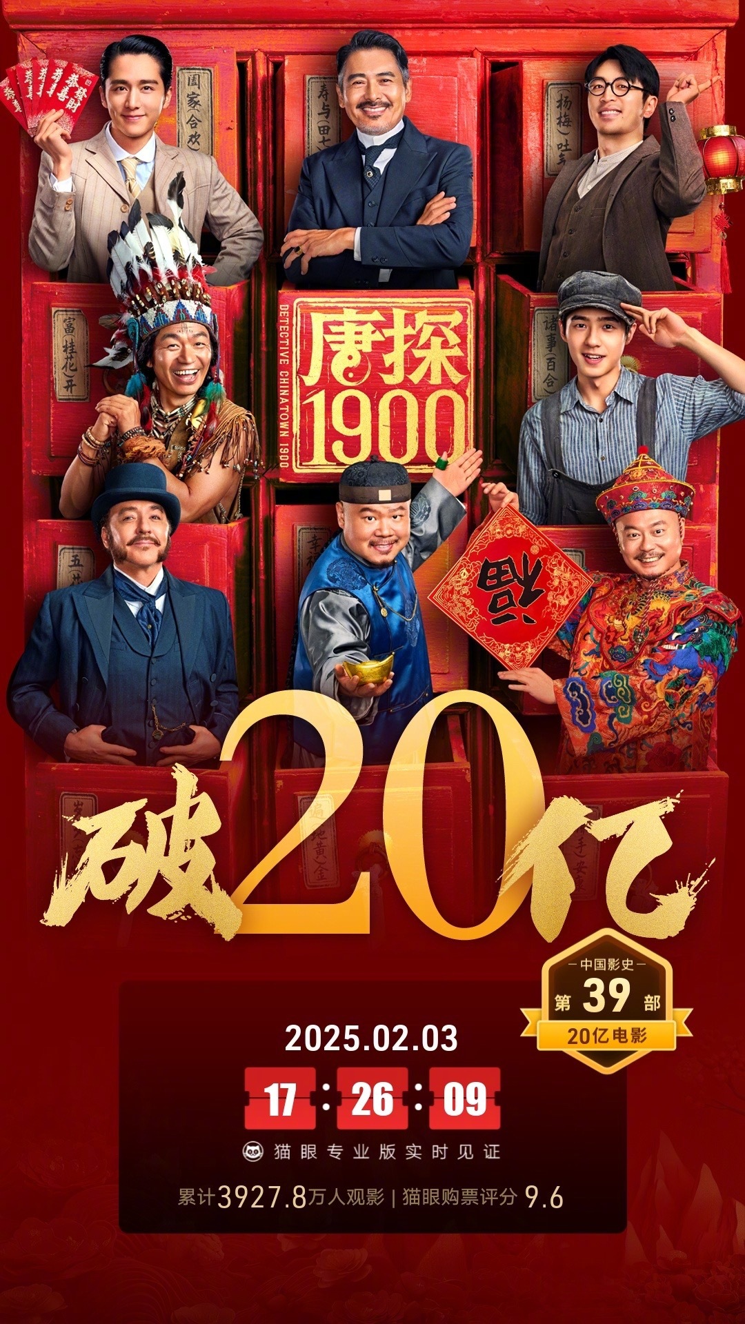 唐探190票房突破二十亿大关，创华语电影新里程碑