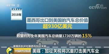 美国意外延缓向加墨两国增税，贸易局势再添变数——机电行业的深度观察与解析报告分析未来走向及影响评估建议重视研究应对之策！​​一、背景概述​引言，重大利好消息引爆全球关注焦点。