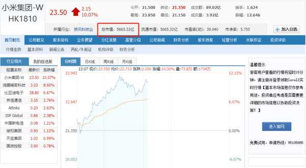 小米市值突破万亿港元，揭秘背后的力量与未来走向！你准备好迎接这个科技巨头了吗？​​一、概览及市场反响分析​