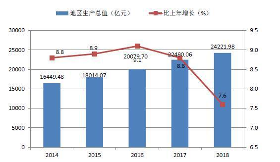 一、爆款标题关于深圳龙岗GDP590万亿