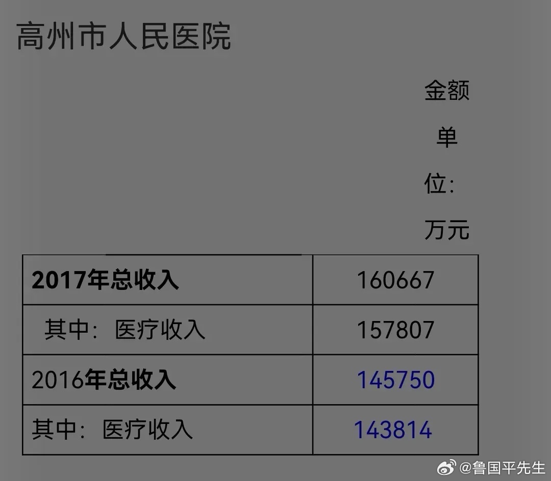 惊爆！香港某医院违规收取近160万，深度揭秘背后真相与法规红线博弈之路。