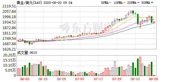 黄金价格屡创新高背后的秘密，揭秘市场走势与未来趋势的双重驱动！探寻金价飙升真相，投资机会一网打尽。