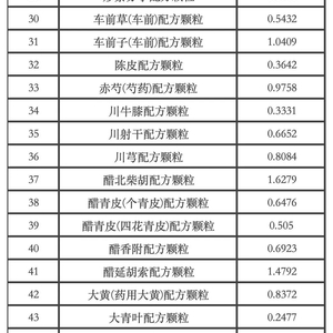 重磅！北京医保新政策出炉，2月中药配方颗粒纳入保障范围——患者福音还是市场变革？揭秘影响深远的新篇章。