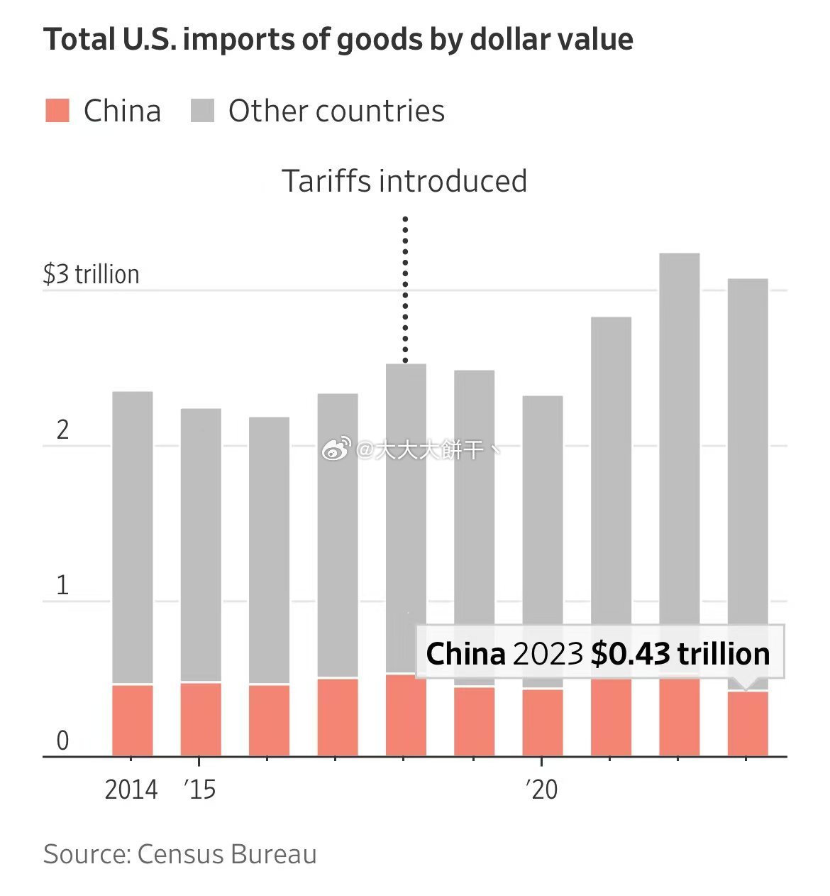 驻美大使坚定表态，关税大棒吓不倒中方——新时代的中国底气与力量揭秘！深度分析。