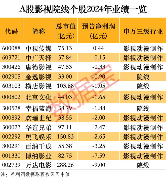 哪吒2破百亿票房神话！曲线图燃爆全网，究竟是何魔力所致？深度剖析带你揭秘盛世背后的故事。