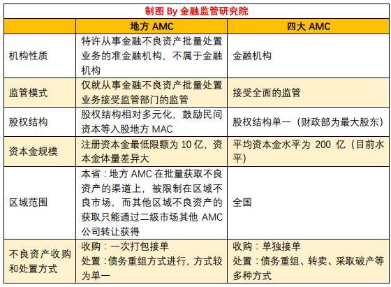 财政部重磅操作，三大AMC股权划转中央汇金，金融改革再掀波澜！悬念待解……​​​