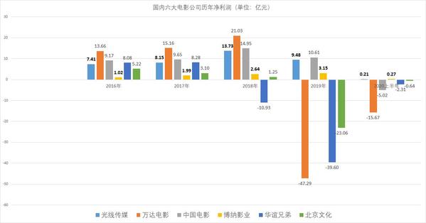 光线传媒市值一日暴跌近149亿，行业震惊！深度剖析背后原因及未来走向。