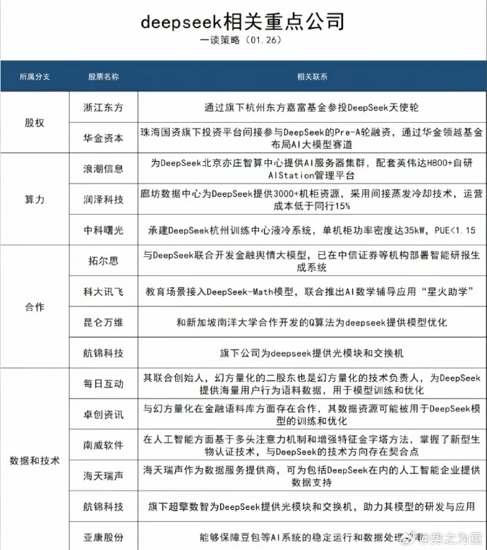 澳门视角，DeepSeek公司主要人员变更背后的深度解读