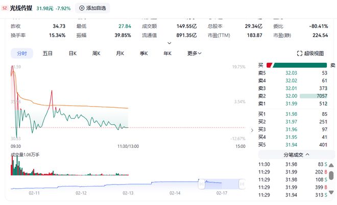 光线传媒股价巨震背后的真相揭秘，行业内外深度剖析