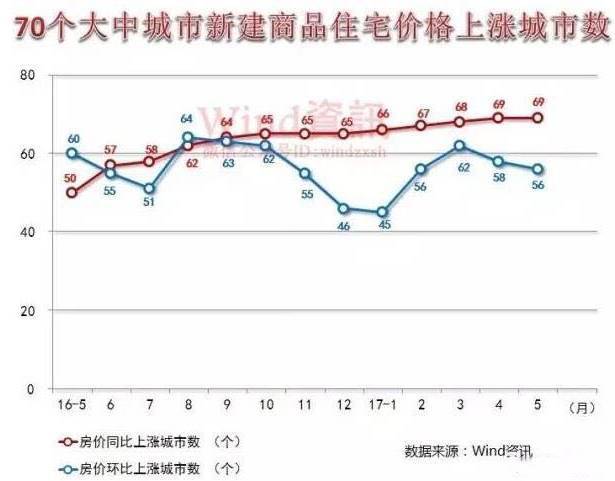 建议，重磅！一二线城市房价止跌回稳趋势显现，未来走向如何？