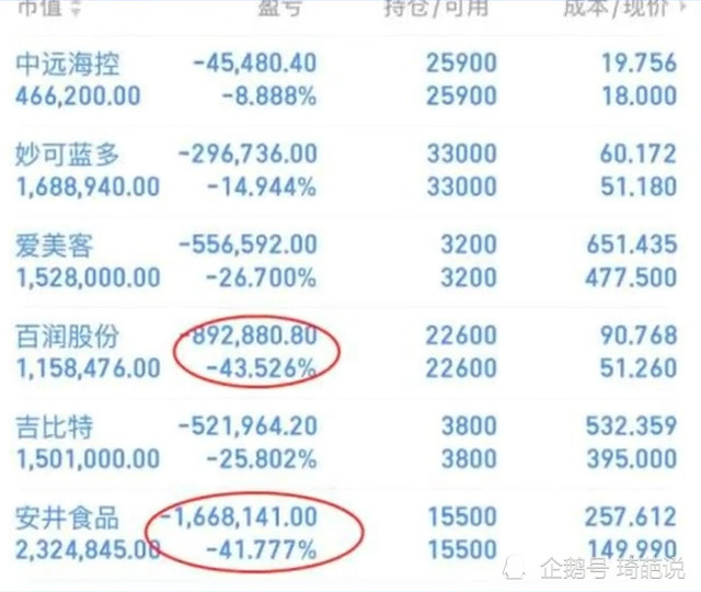 震惊！股市惊现神操作？小孩哥炒股1.5万，短短十一日亏损达惊人的五十五元！