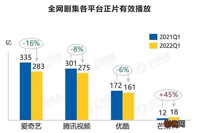 震惊！这部剧竟为平台狂赚10亿，背后的秘密让人细思极恐！