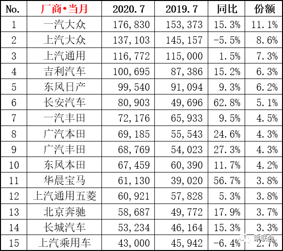 惊人！1月汽车销量TOP10企业狂销205.3万辆，谁将成为2024年的黑马？