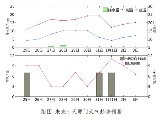 惊！大回暖即将反转？冷暖大逆转，你准备好了吗？