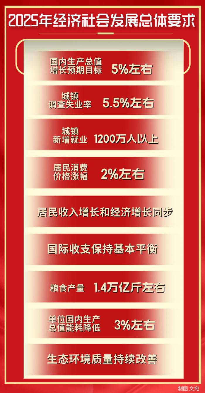 重磅信号！政府工作报告释放适时降准降息大招，你的钱包要膨胀了？