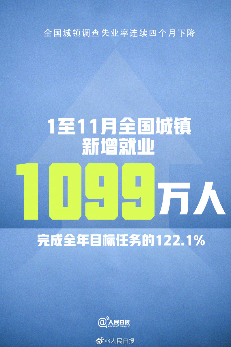 震惊！2月失业率飙至5.4%，你的饭碗还稳吗？