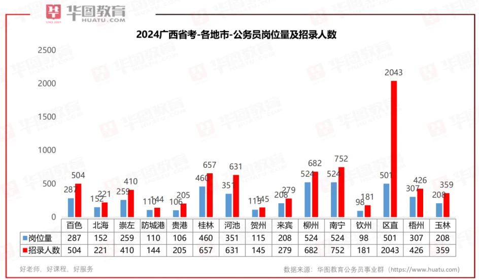 13省份公布2024年人口数量