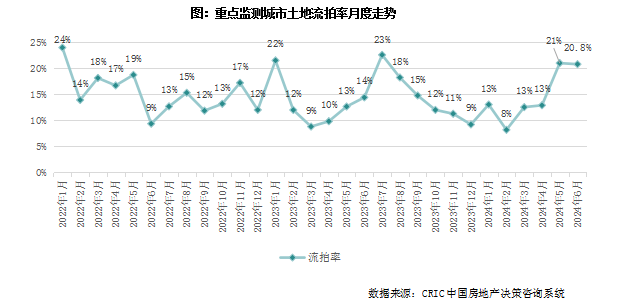 惊爆！北京新地王横空出世，天价背后暗藏玄机！