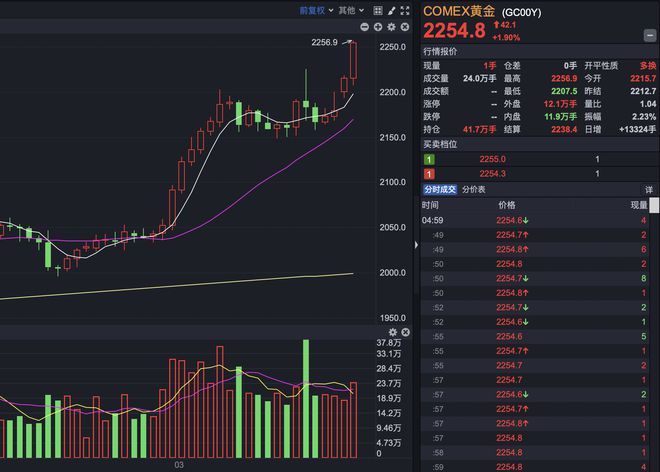 惊！黄金暴涨背后暗藏玄机，你的财富正在悄悄流失？